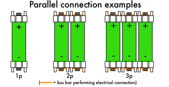 VRUZEND parallel connection